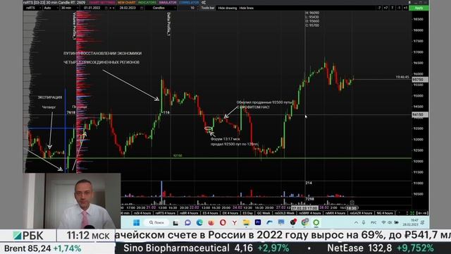 END Of CRYPTOCURRENCY | MOEX | Крипте конец! Все идут на фондовый рынок | ММВБ