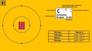 Что такое электричество? | Электроника шаг за шагом