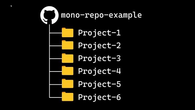 How to work with Monorepos in a dev container смотреть онлайн