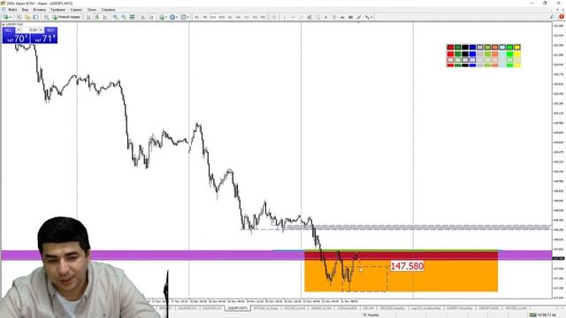 Практический трейдинг с Азизом Абдусаломовым 21.11.2023 смотреть онлайн