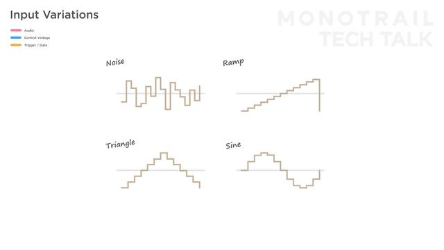 How to use sample & hold in a eurorack modular system - with Doepfer A-148 смотреть онлайн