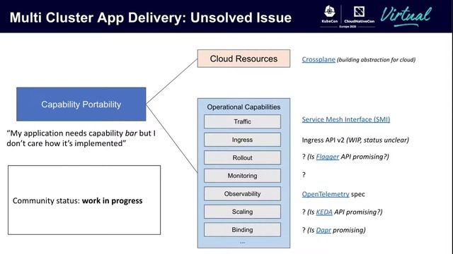 Cloud-Native Application Delivery Landscape Update (Deep-Dive) - Alois Reitbauer & Lei Zhang смотреть онлайн