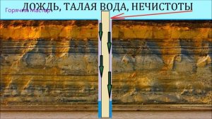 Скважина водяная - обустройства после бурения  обновленное видео / well water improvement