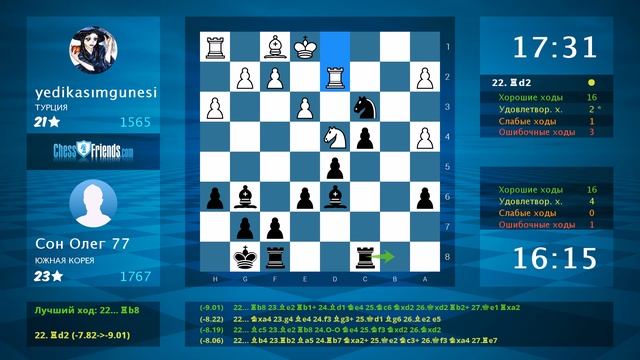 Chess Game Analysis: Yedikasımgunesi - Сон Олег 77 : 0-1 (By ChessFriends.com)