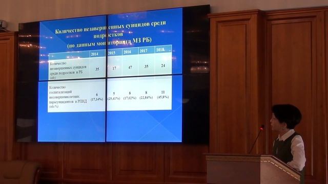 Междисциплинарные аспекты проблемы детско-подросткового суицида, конференция 29 ноября 2019 г. смотреть онлайн