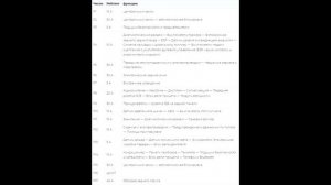 Предохранители и реле для Citroën C4 (2004-2010)