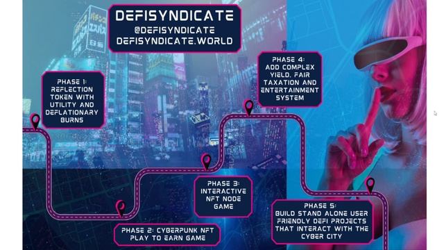Cool Concept - Cyber Punk NFT Node Game - Defi Syndicate AMA смотреть онлайн