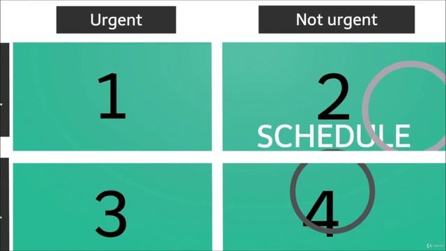 Setting Priorities with Eisenhower Matrix смотреть онлайн
