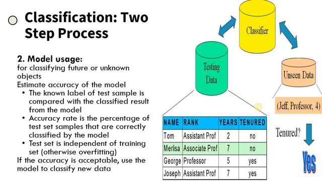 Lec 1 Basics of Classification and Prediction смотреть онлайн