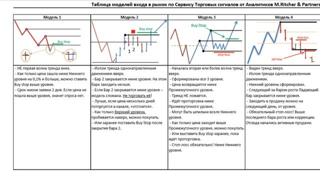 Торговля FOREX в прямом эфире 06.12 | Путь к Миллиону смотреть онлайн
