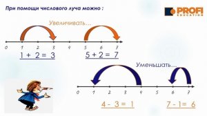 Математика. Числовой луч. Координаты на луче.