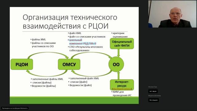 Организация и проведение итогового собеседования по русскому языку в 2019 году. смотреть онлайн