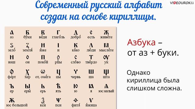 История русской графики#русскийязык #русскиймир #орусскомпорусски