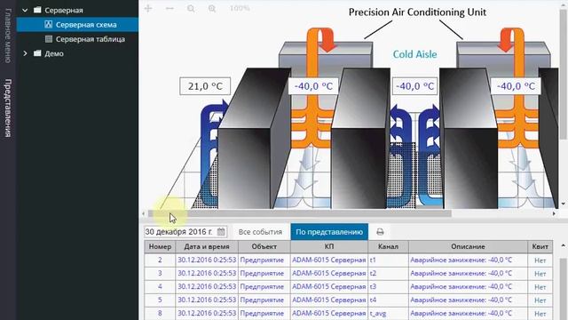 Rapid SCADA. Настройка Modbus 1 смотреть онлайн