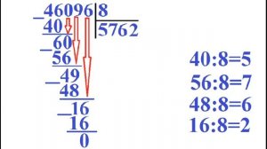 Деление столбиком, деление уголком, что такое деление.