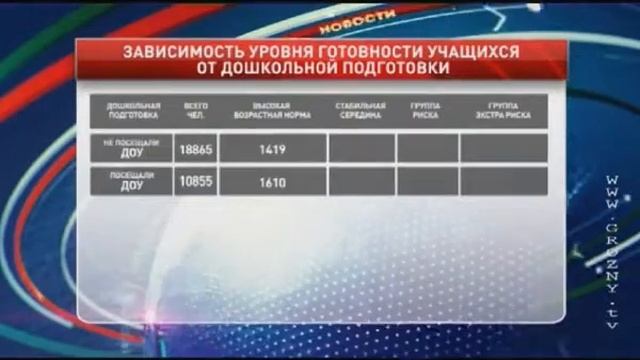 Центр оценки качества образования Чеченской Республики смотреть онлайн