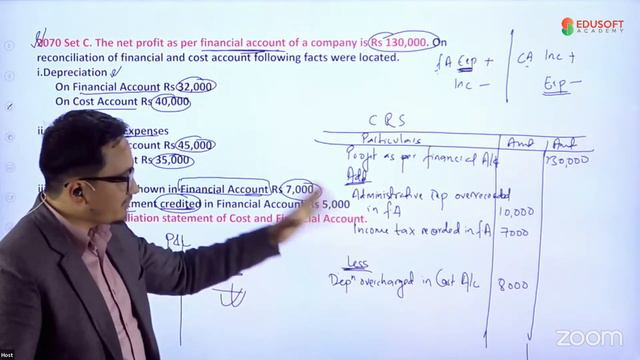 Cost Reconciliation Statement - Day 01 - Grade XII | Accounting Live Class by Raju Sir смотреть онлайн