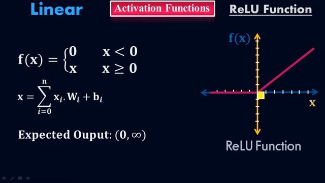 ReLU Activation Function - Rectified Linear Unit activation function - Deep Learning - #Moein смотреть онлайн