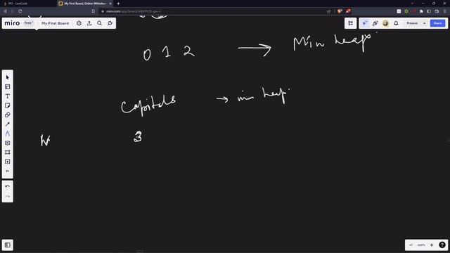 502. IPO - JAVA (Two Heaps - Detailed Explanation + Coding)