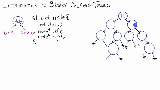 Introduction to Binary Search Trees (Part 0) C++ - What is a Binary Search Tree смотреть онлайн