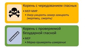 Корни с чередованием гласных и без