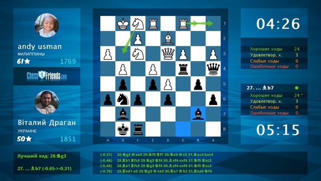 Анализ шахматной партии: andy usman - Вiталий Драган, 0-1 (по ChessFriends.com) смотреть онлайн