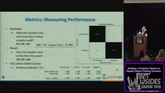 BSidesCharm -2018 - Wes Connell - Building a Predictive Pipeline to Rapidly Detect Phishing Domains смотреть онлайн