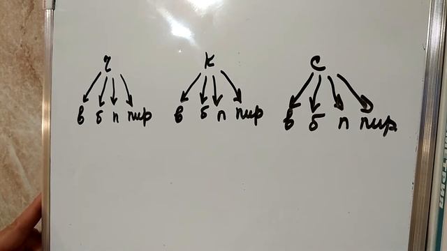 Основные правила комбинаторики смотреть онлайн