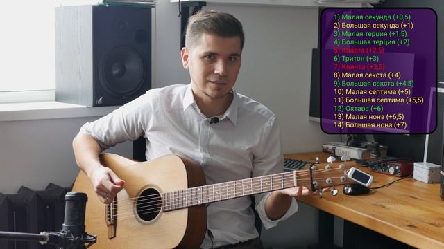 Как развивать ОТНОСИТЕЛЬНЫЙ/ИНТЕРВАЛЬНЫЙ слух? смотреть онлайн