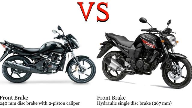 Honda CBF 150 vs Yamaha FZ16 150 Test specification comparison смотреть онлайн