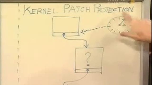 Patch Guard Features in windows Vista Security смотреть онлайн