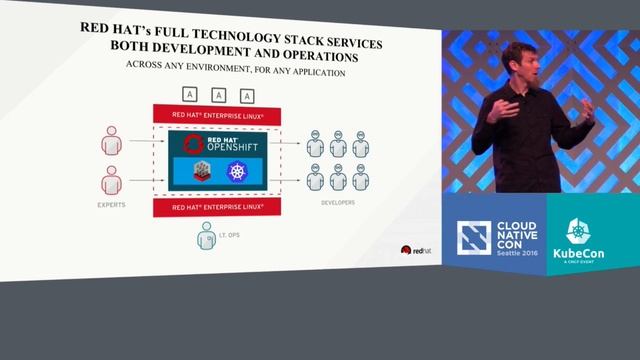 Keynote: OpenShift is Enterprise-Ready Kubernetes by Chris Wright, Red Hat смотреть онлайн
