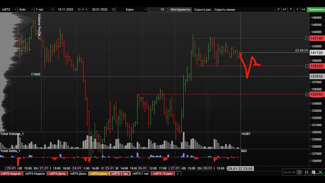 🎫 РТС Ri Запись из Телеграмм канал PRO от 30/01 смотреть онлайн