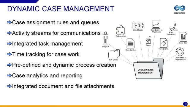 Creating Apps and Dynamic Case Management using Agile | Webinar смотреть онлайн