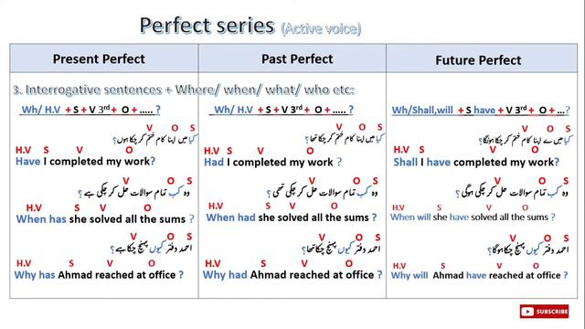 9.Perfect Series in Urdu / Perfect Tense Active voice смотреть онлайн