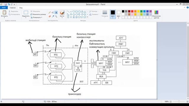 бакалавриат_РЭТ_осенний семестр_УКТ(каз.яз)_Практикалық жұмыс №1.FXS/FXO,E&M аналогты интерфейстер
