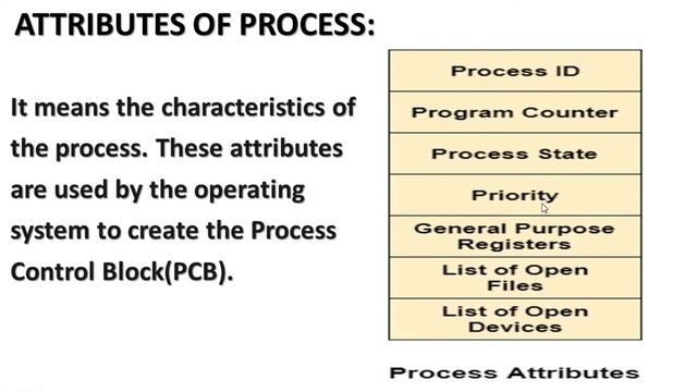 Process and Attributes of the Process - Process Management - Lecture 5 смотреть онлайн