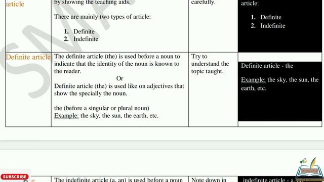 English lesson plan| lesson plan on article| Grammar lesson plan | B.Ed lesson plan | смотреть онлайн