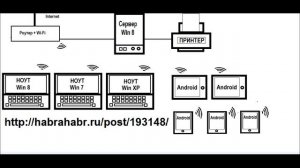 ЧТО СДЕЛАТЬ ИЗ СТАРОГО ПК , ИЛИ КАК Я ДОМАШНИЙ СЕРВЕР ЗАПИЛИЛ