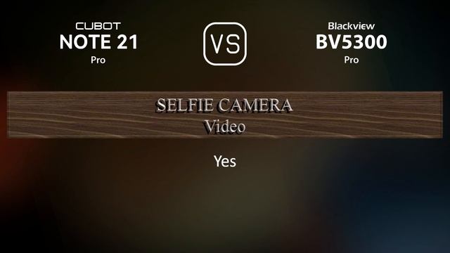 Cubot Note 21 vs. Blackview BV5300 Pro: A Comparison of Specifications смотреть онлайн