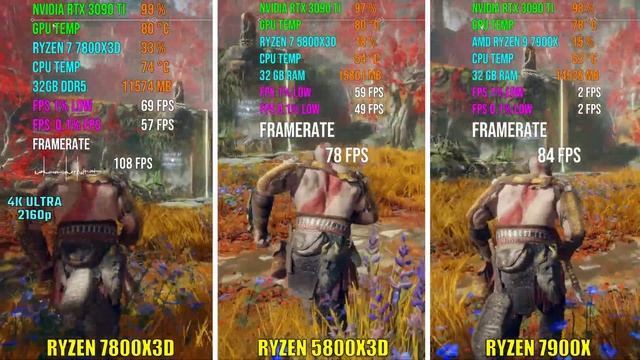 RYZEN 7800X3D vs RYZEN 5800X3D vs RYZEN 7900X | Test in 6 Games смотреть онлайн