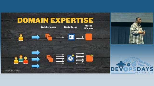DevOpsDays Seattle 2017: How to Elevate Your Contributions as an Ops Engineer by Jeffery Smith смотреть онлайн