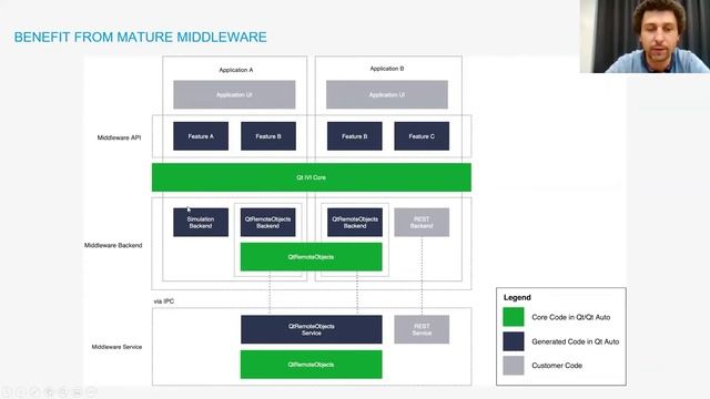 Why to build your next IVI system with Qt and Android Automotive OS | Dev/Des 2021 смотреть онлайн