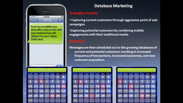 Mobile Marketing Companies Webinar Preview by AvidMobile смотреть онлайн