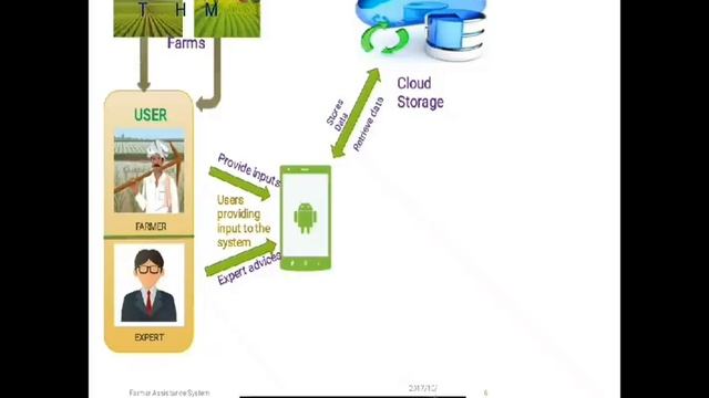 Project presentation смотреть онлайн