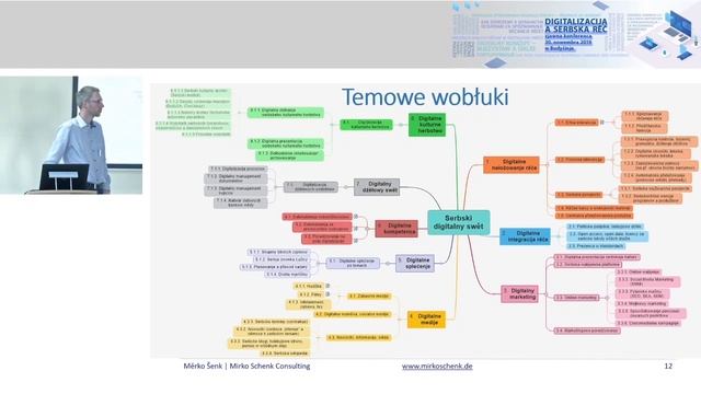 Digitalny koncept - mjezystaw a dalše postupowanje, Měrko Šenk смотреть онлайн