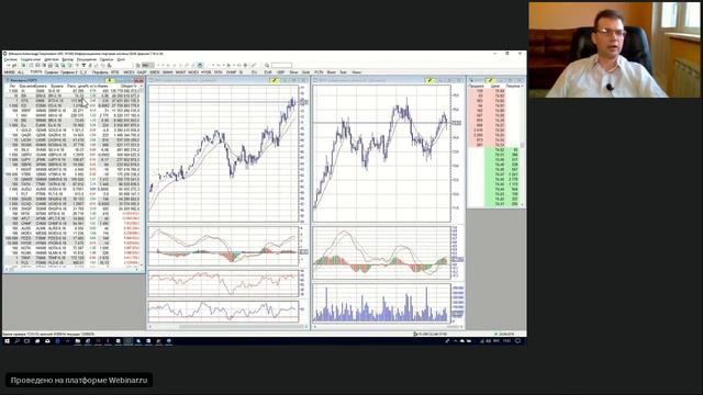 Позиционный трейдинг Среднесрочные тенденции. Александр Мишин (26.04.18) смотреть онлайн