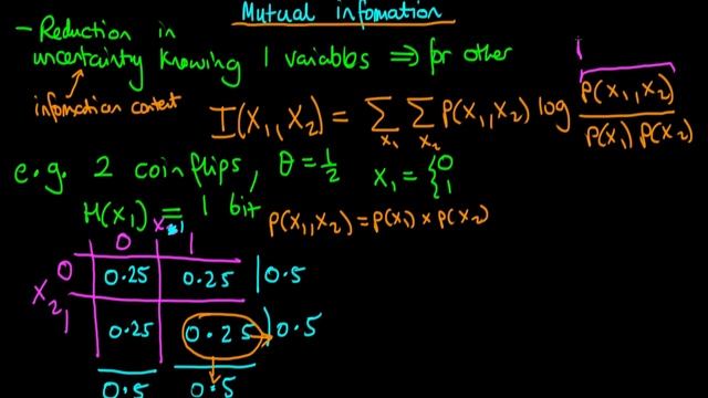An introduction to mutual information смотреть онлайн