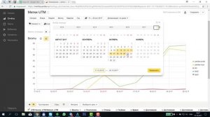 Настройка целей в Яндекс Директе: анализ ПОИСКа и РСЯ