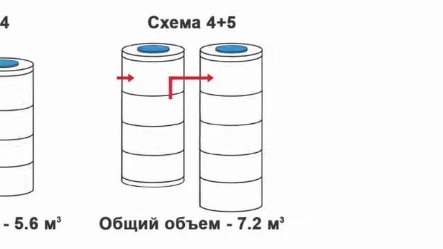 Виды Септиков из бетонных колец в Московской области смотреть онлайн